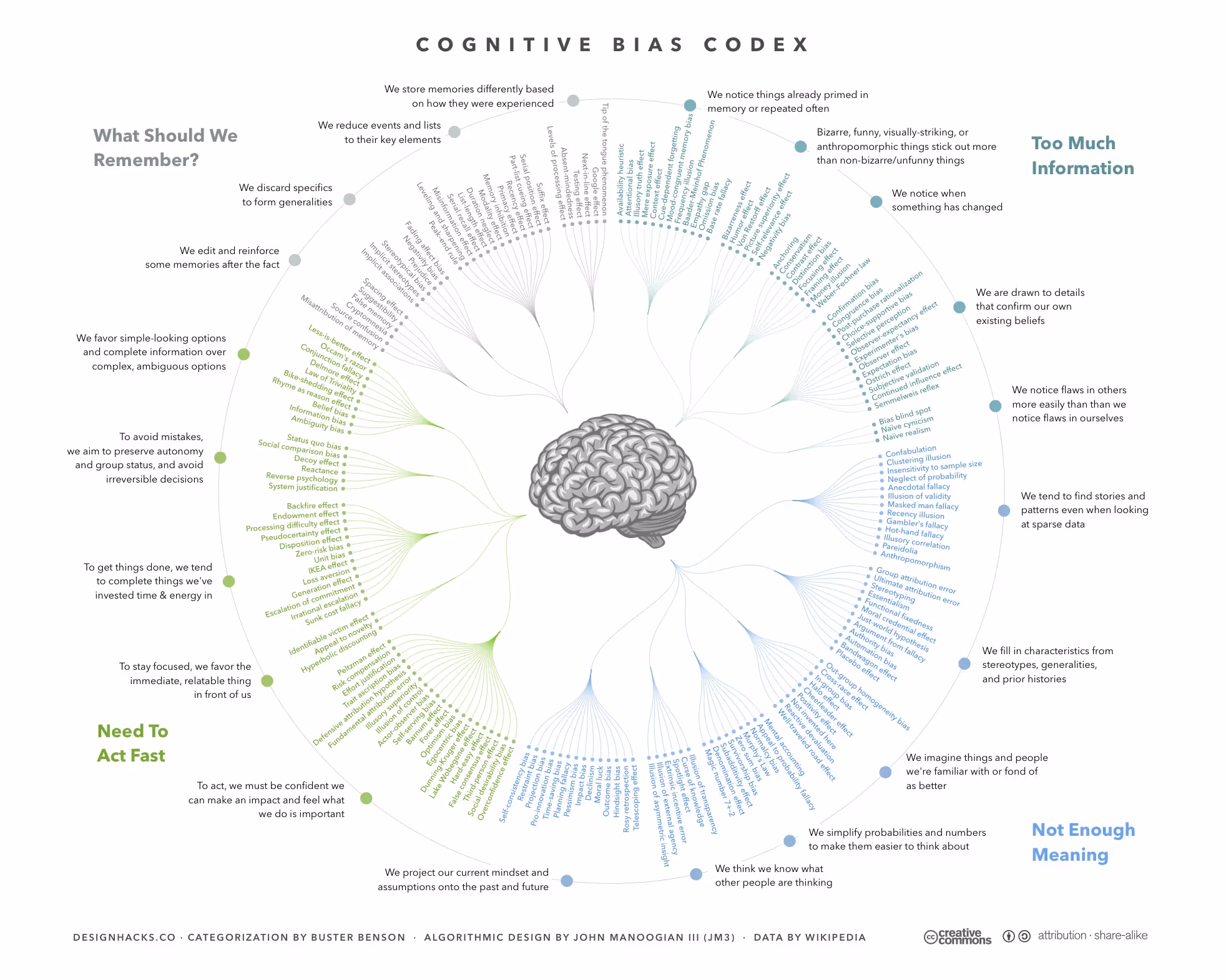 Codex